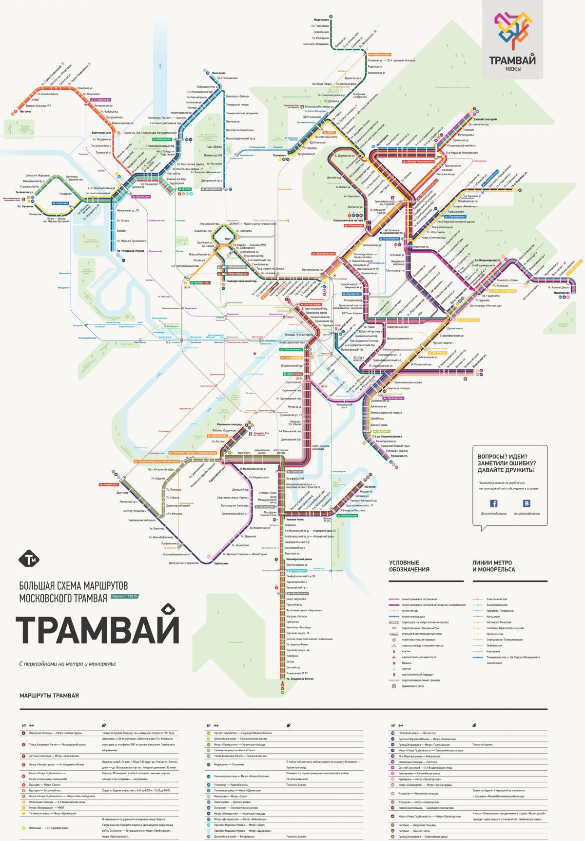 χάρτης της Μόσχας τραμ
